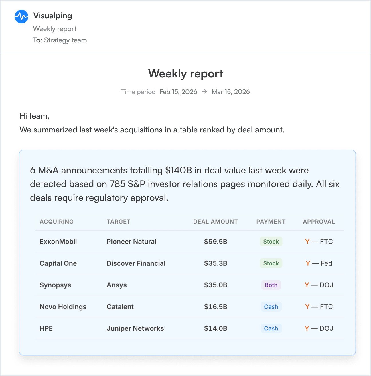 Email report detail overlay