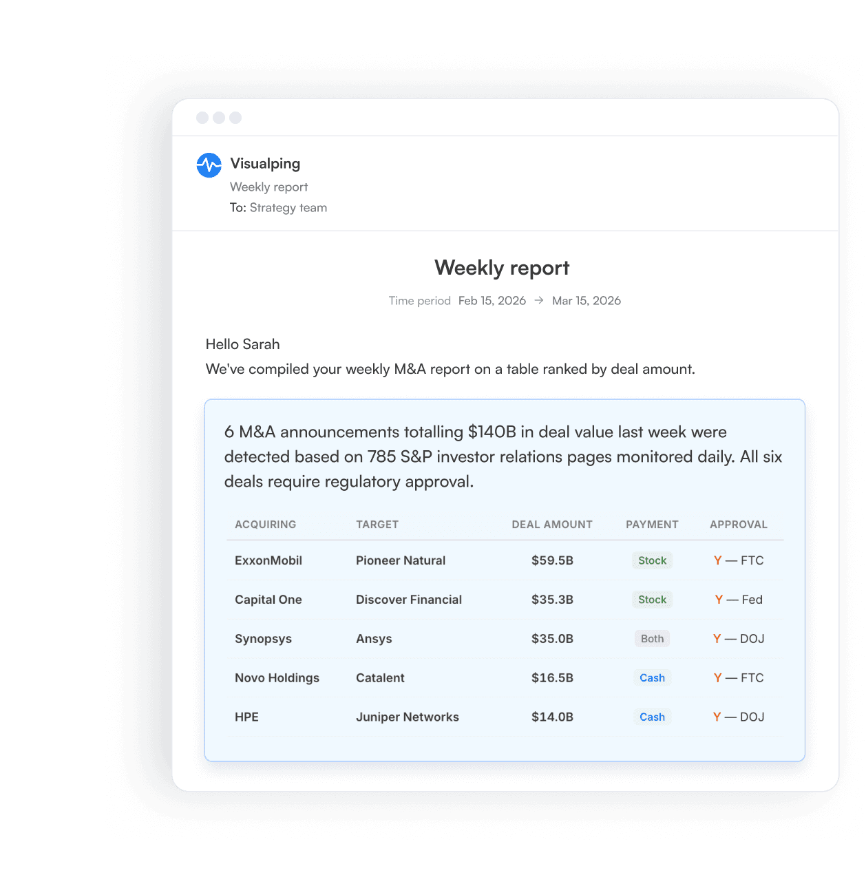Reports AI Summary