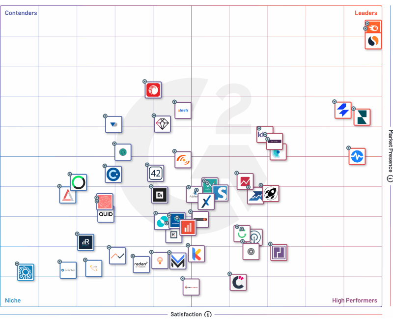 #5 in Competitive Intelligence