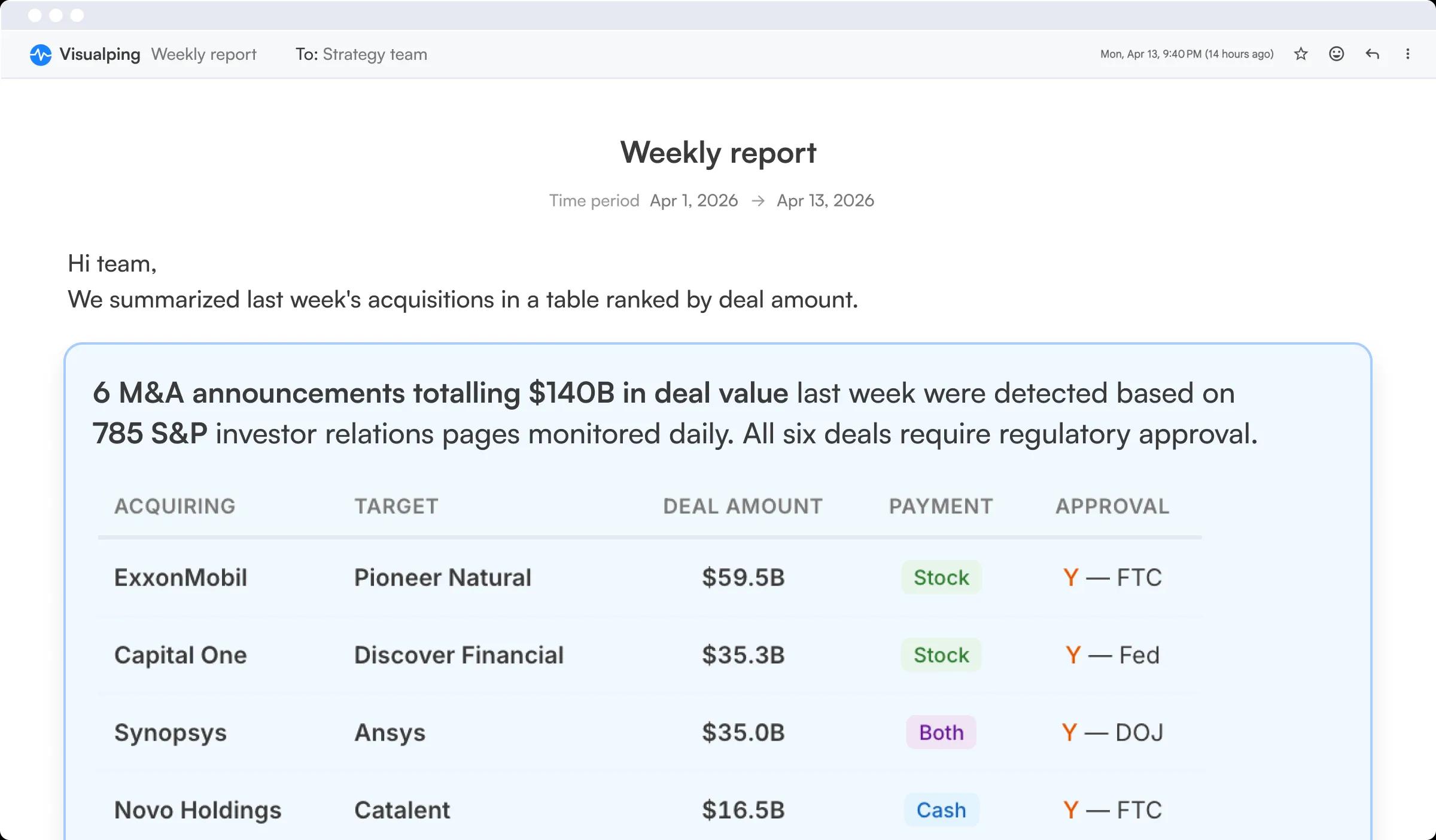 Visualping weekly M&A report showing deal table with AI summary