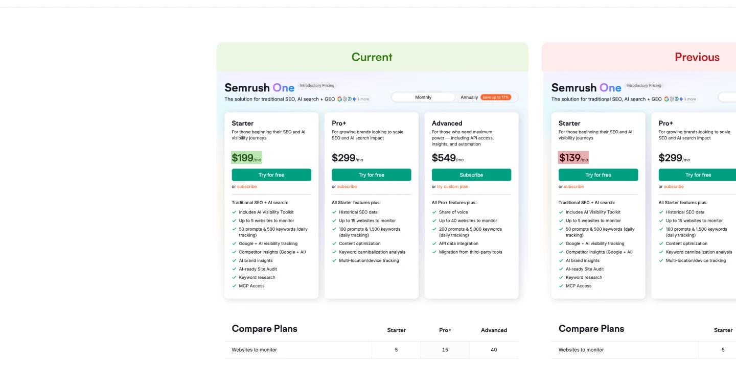 Current vs Previous visual comparison showing SEMRush pricing page layout changes