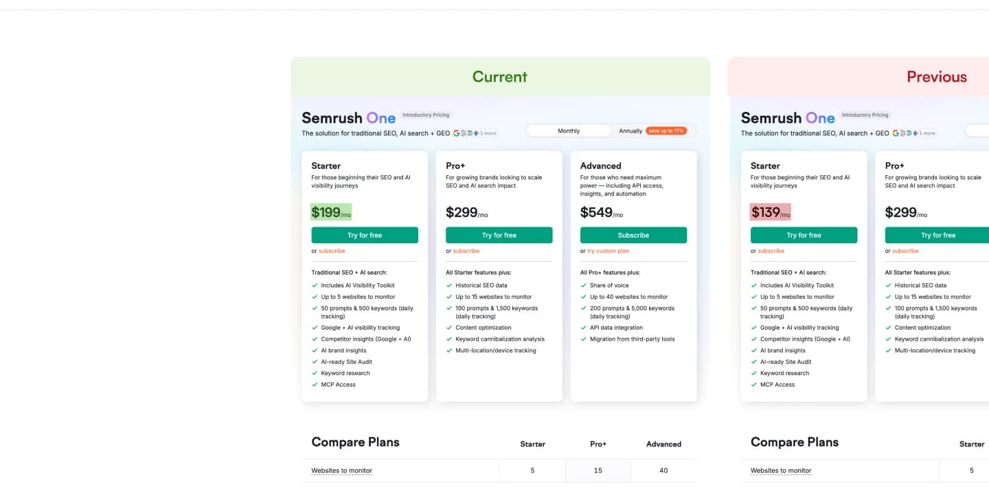 Current vs Previous visual comparison showing SEMRush pricing page layout changes