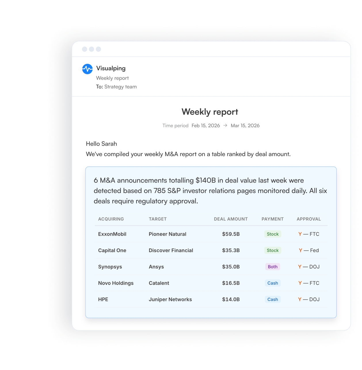 Reports AI Summary