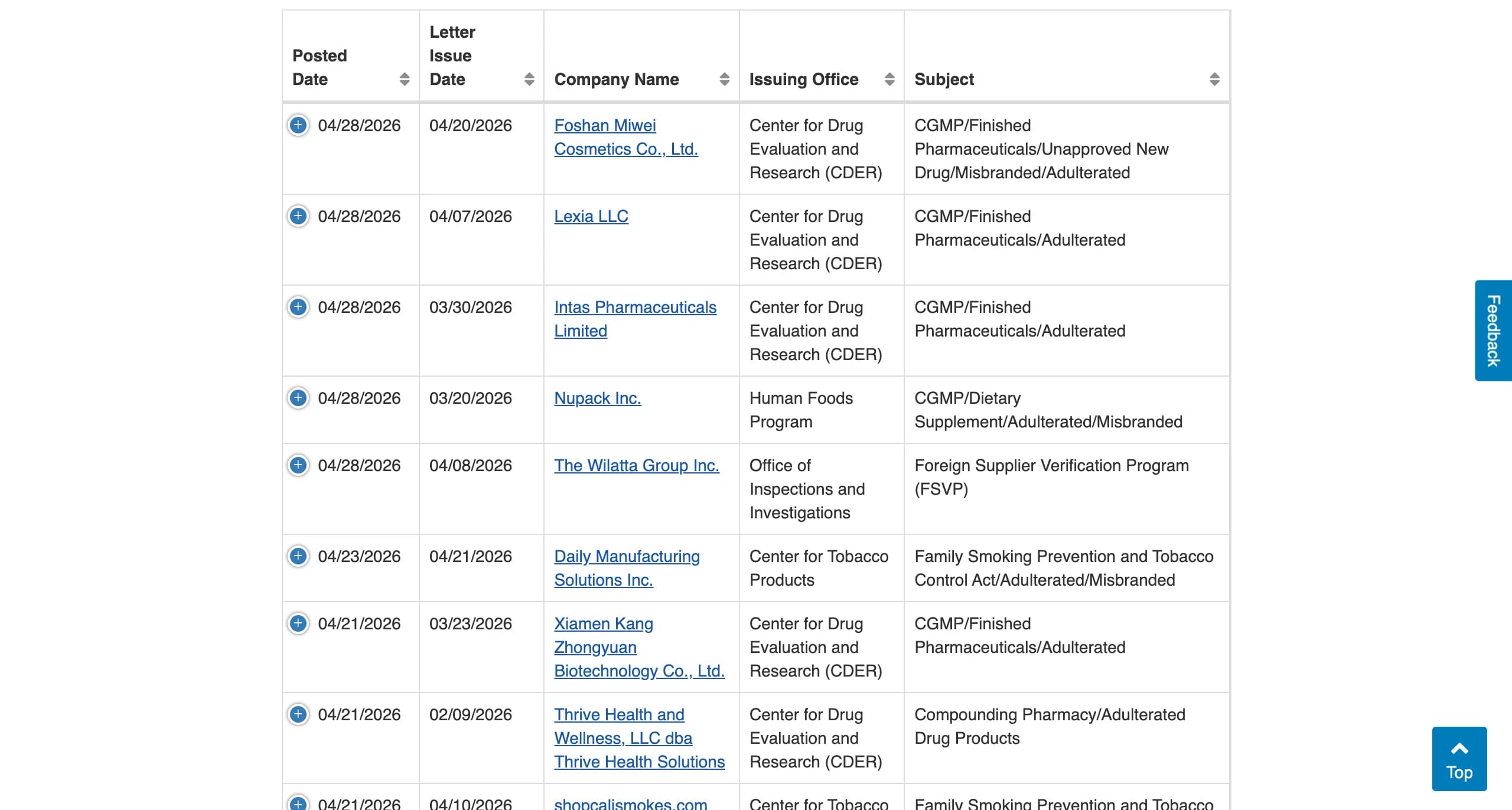 FDA Warning Letters table today, with new enforcement entries