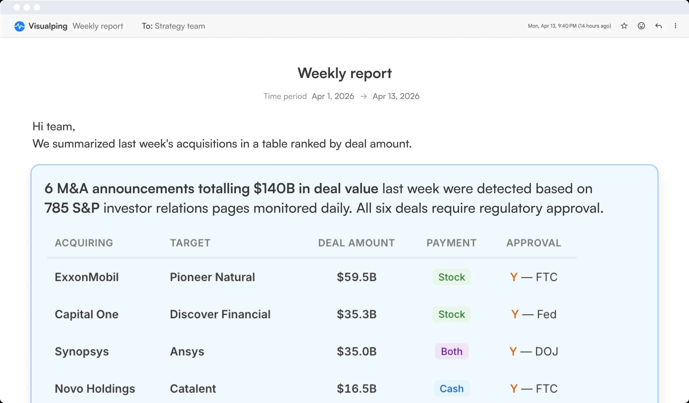 Visualping weekly M&A report showing deal table with AI summary