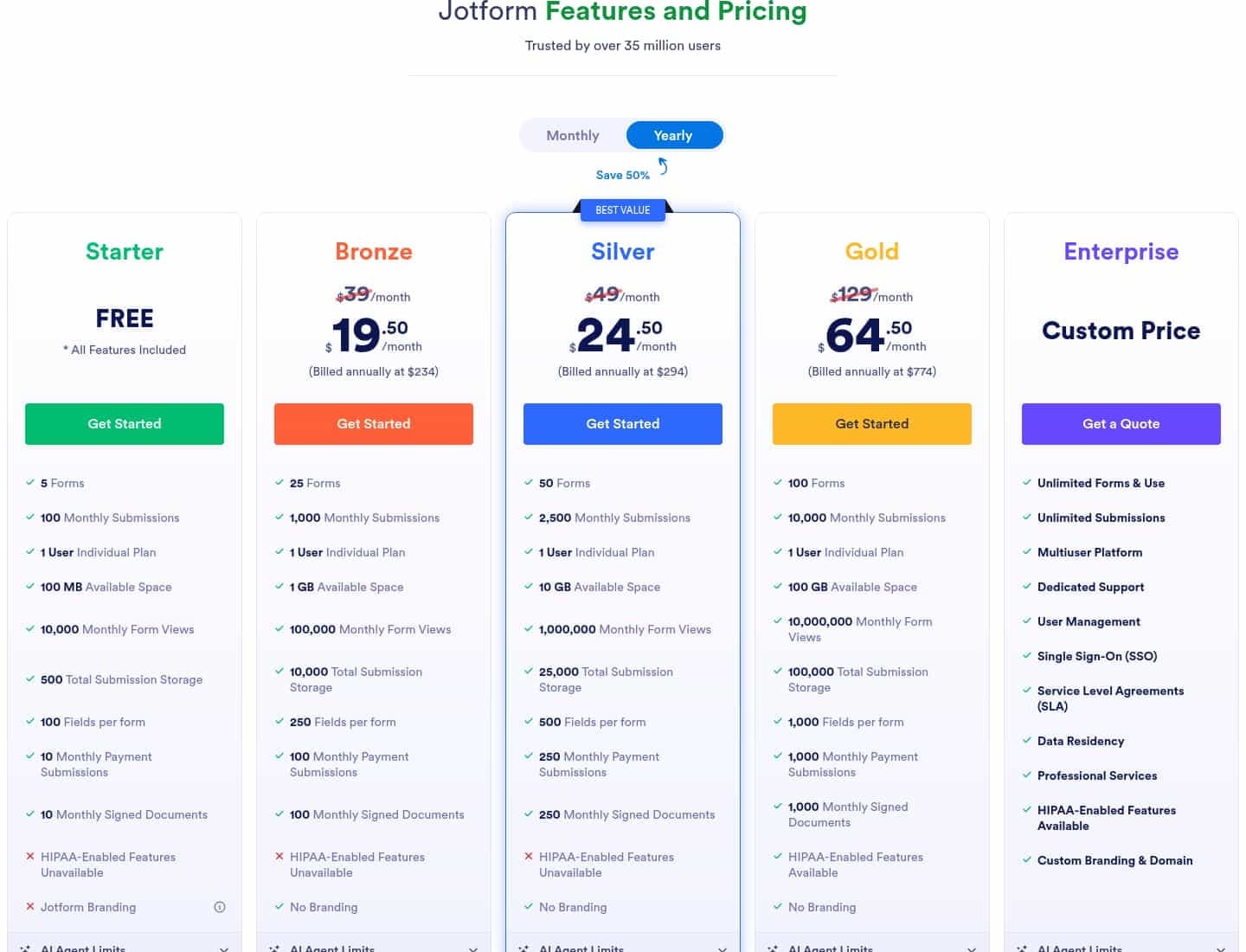 The Jotform pricing page after the change, with a new save-50% promotion and updated plan prices