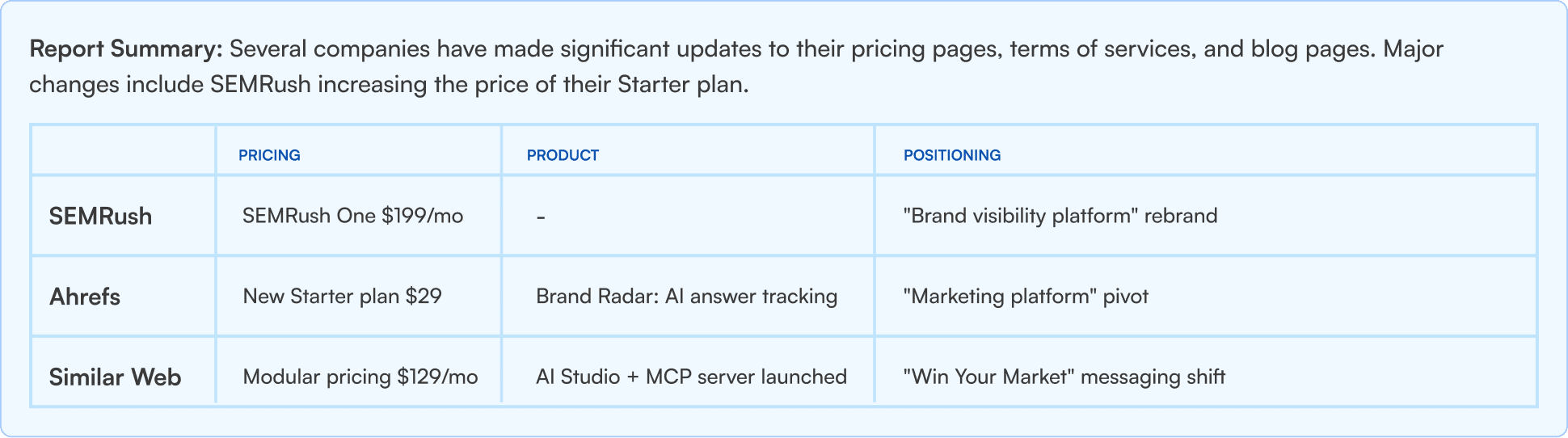 Report AI summary card