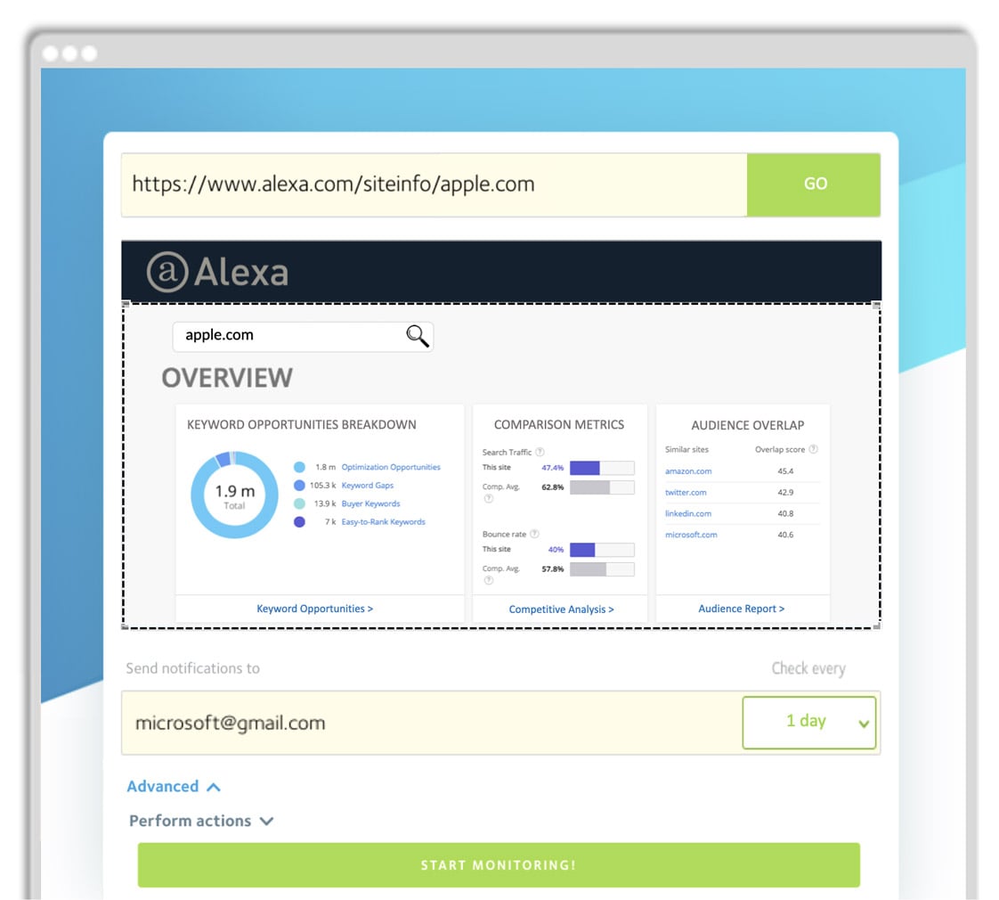 Use Alexa Rank, one of the best competitive monitoring tools, to track website traffic and keyword metrics