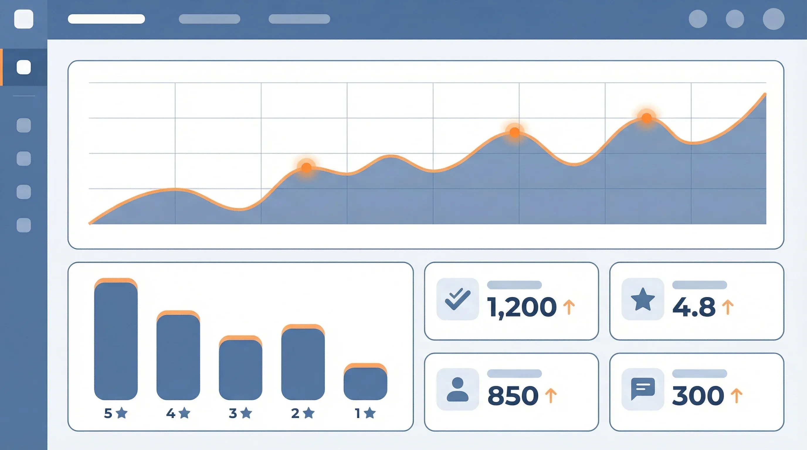 Review monitoring dashboard with sentiment trends and star rating distributions