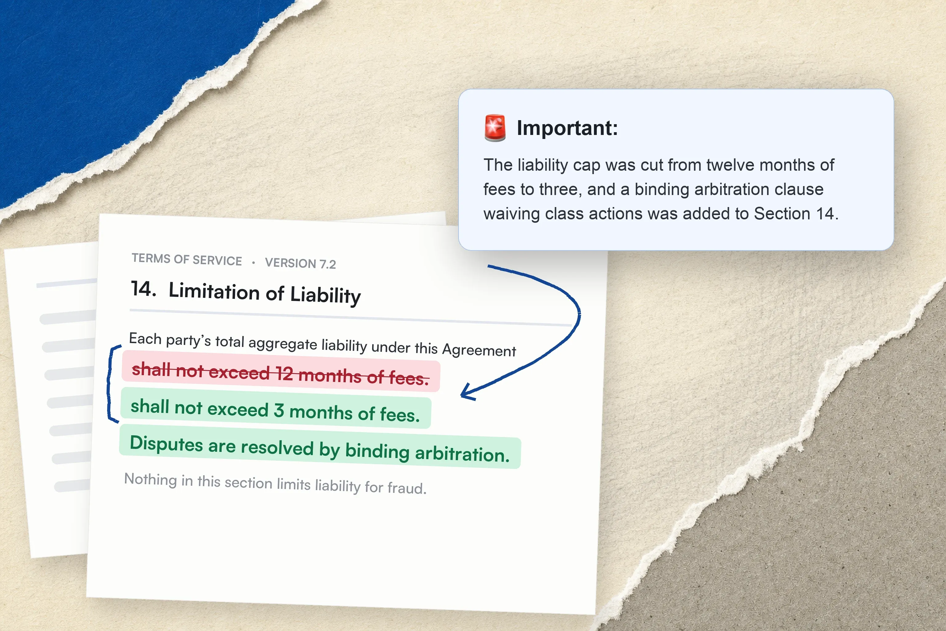 Contract pages on a paper collage with a tracked redline cutting the liability cap from 12 months of fees to 3, marked in blue ink, beside a Visualping alert