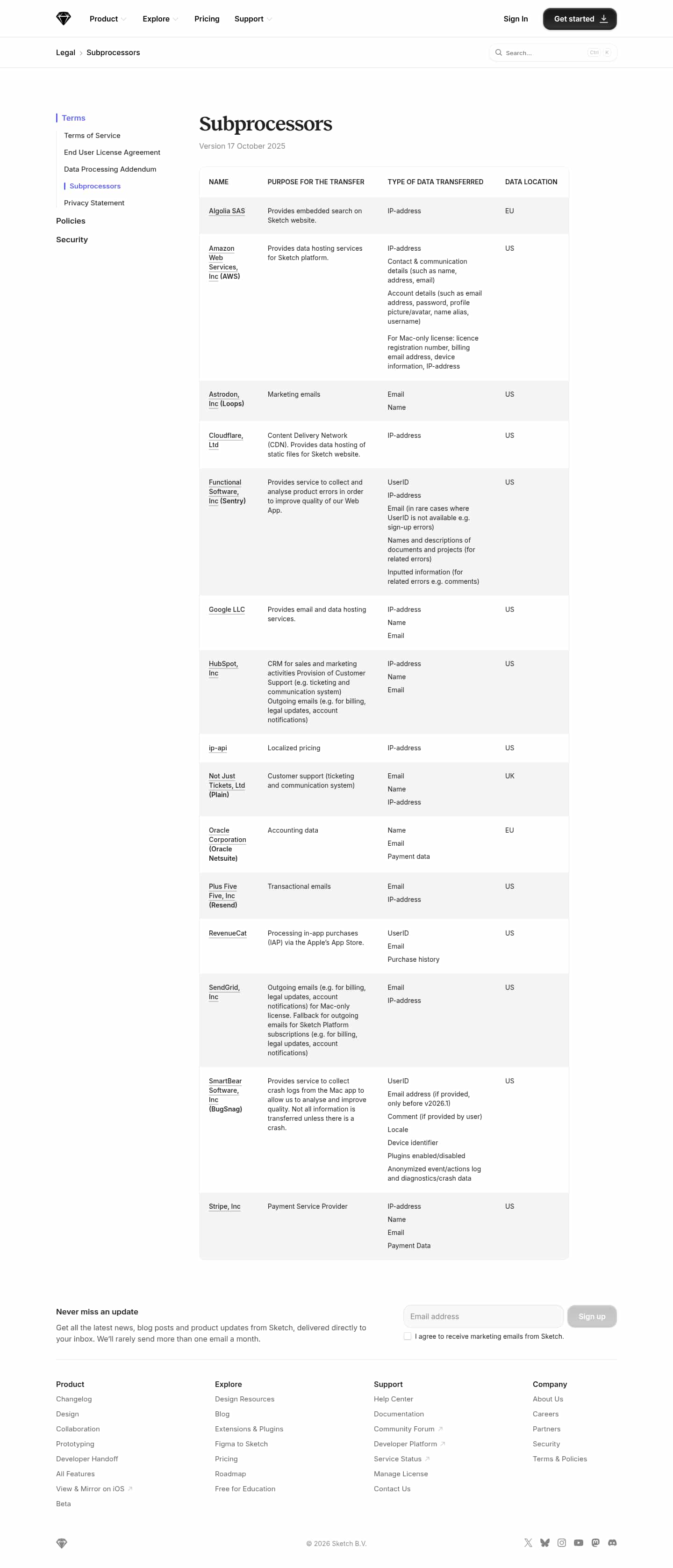 Latest website image capture