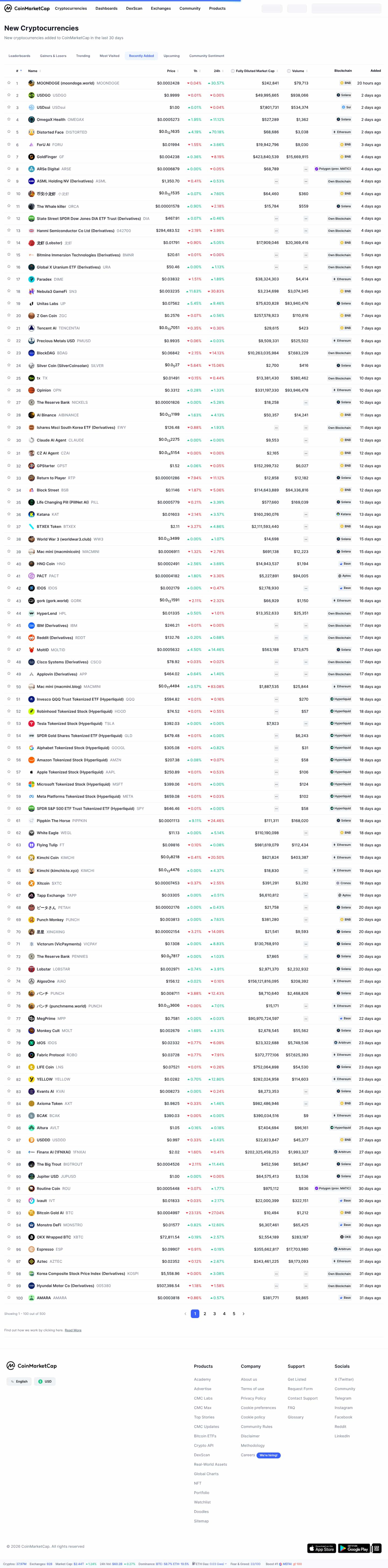 Latest website image capture