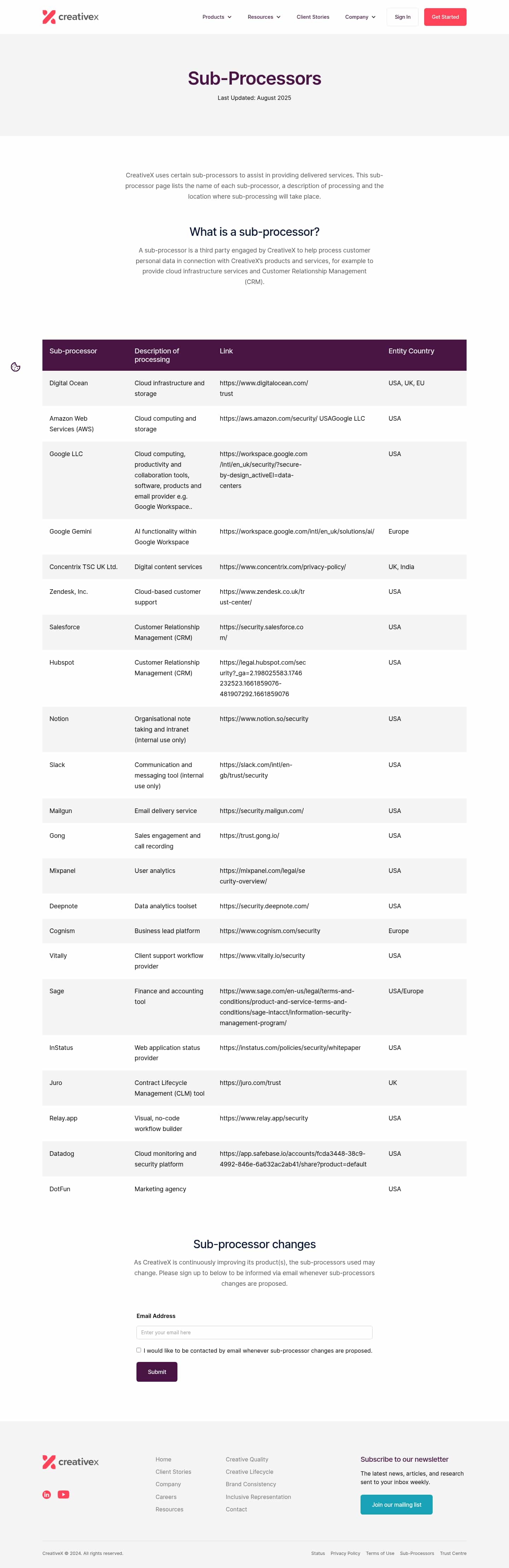 Latest website image capture