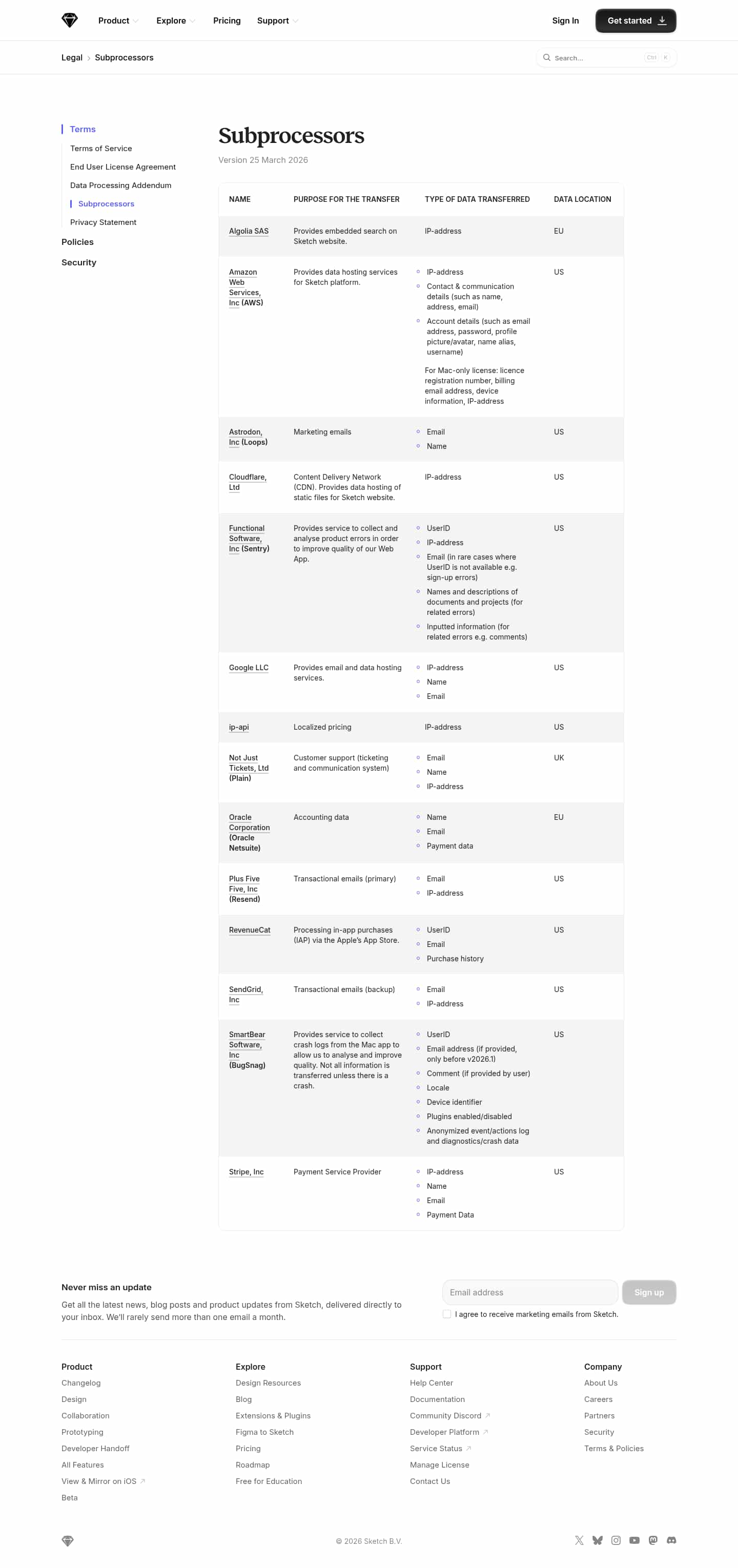 Latest website image capture