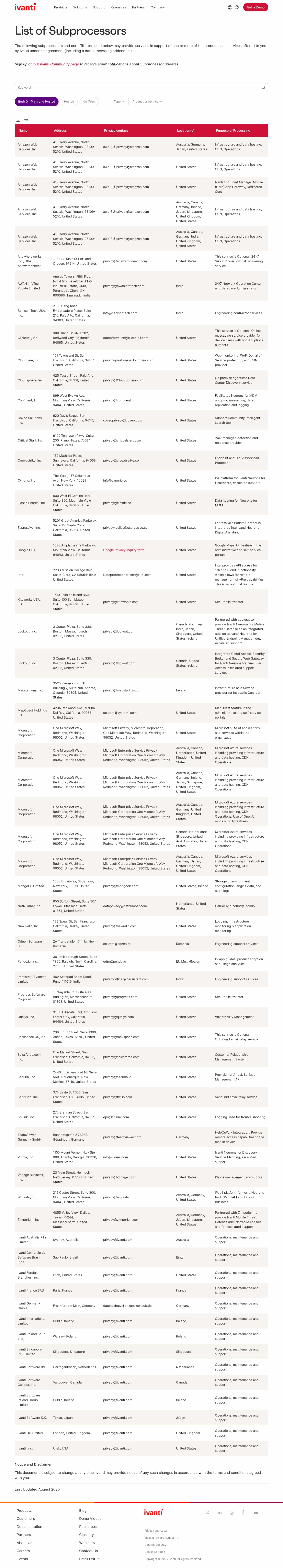 Latest website image capture