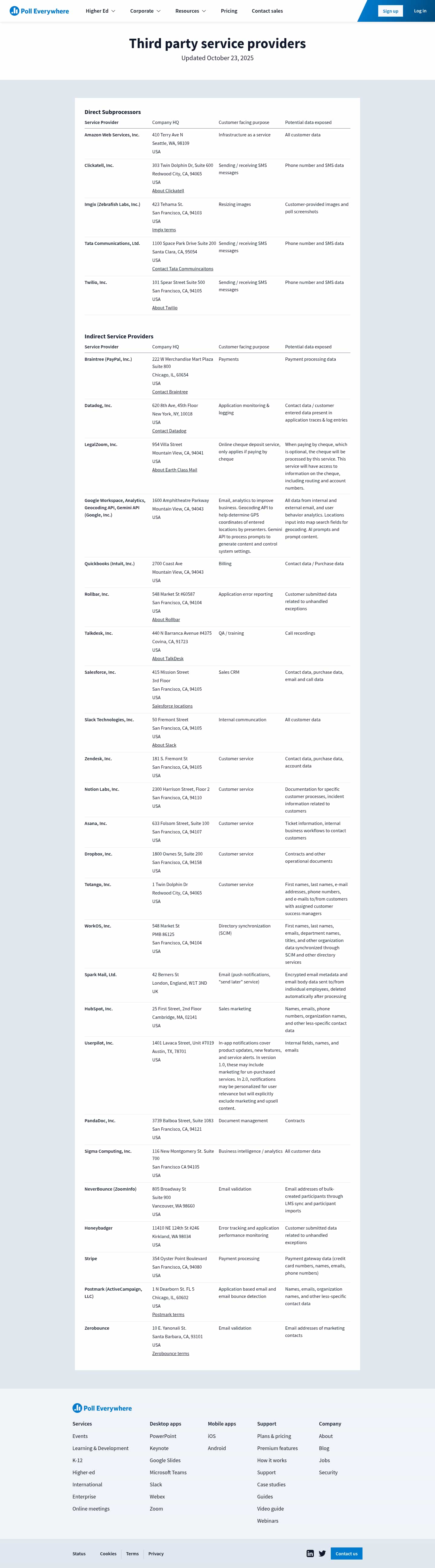 Latest website image capture