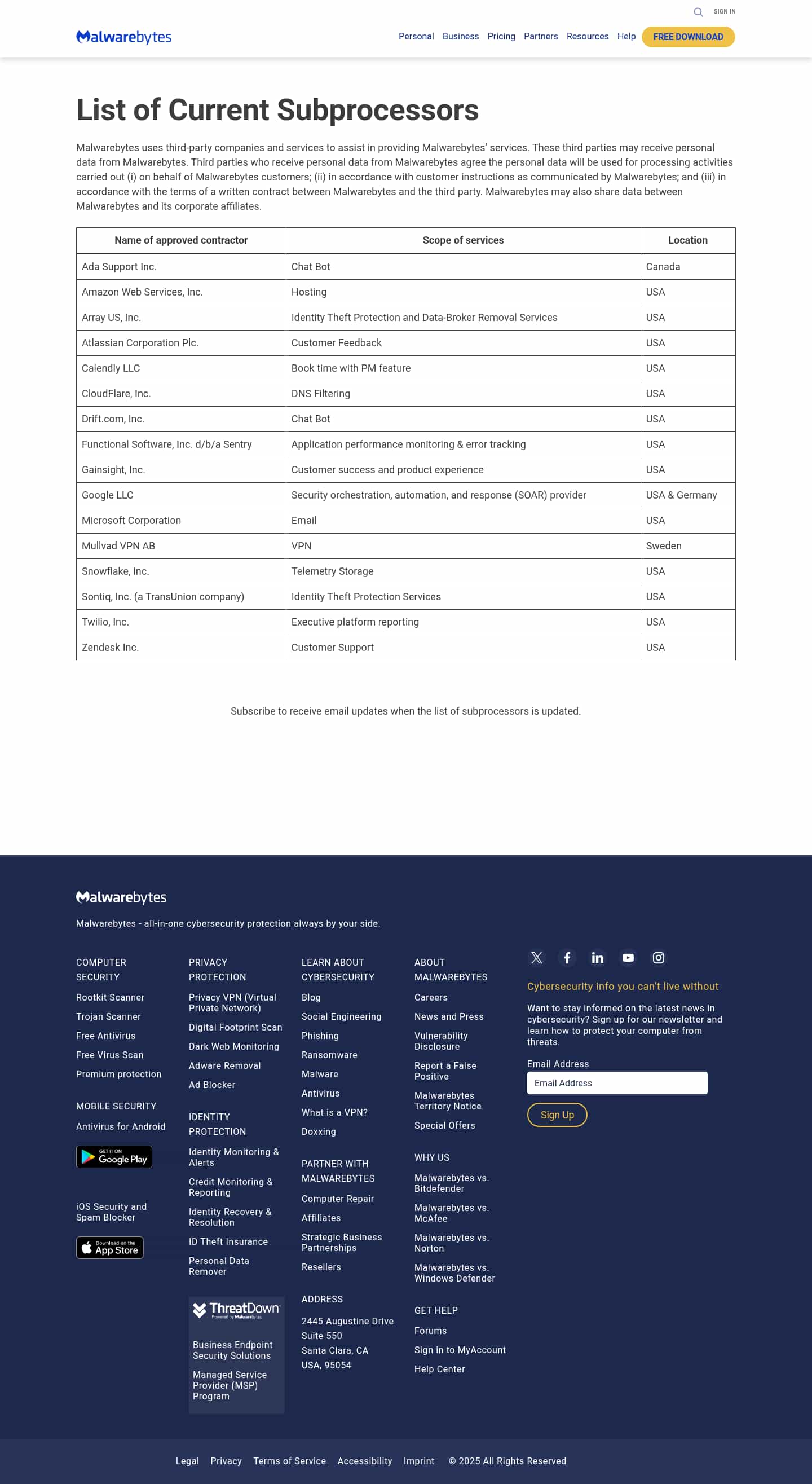 Latest website image capture