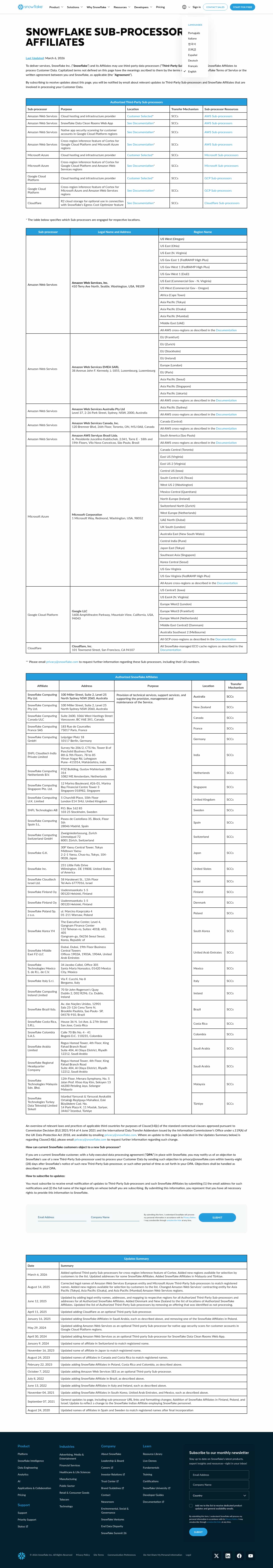 Latest website image capture