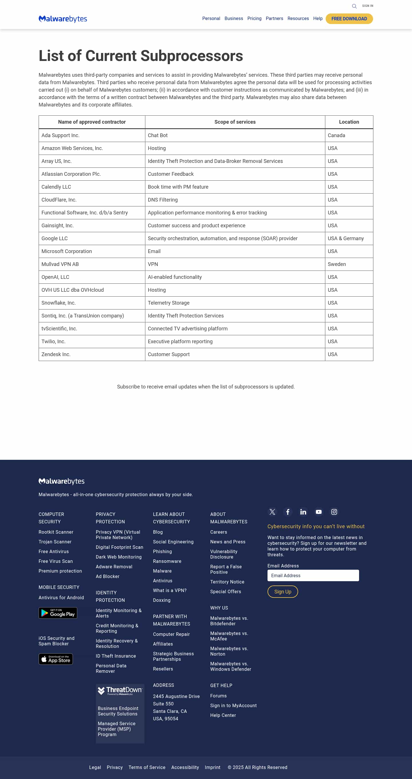 Latest website image capture
