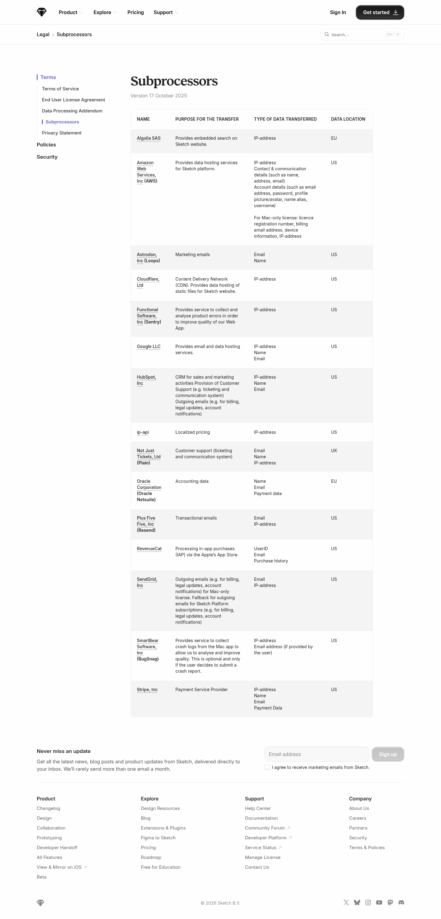 Latest website image capture