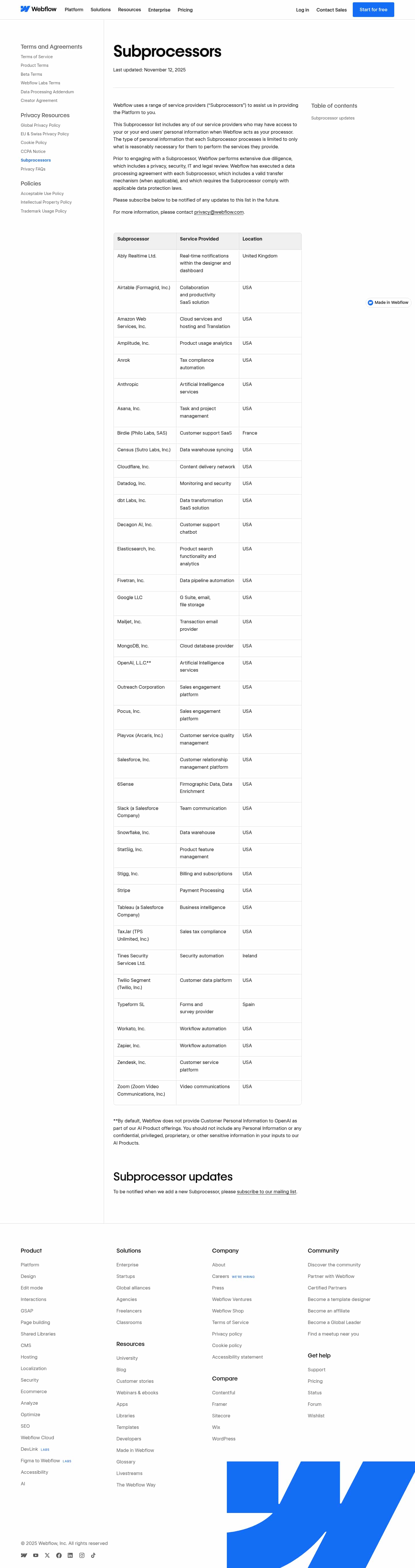 Latest website image capture