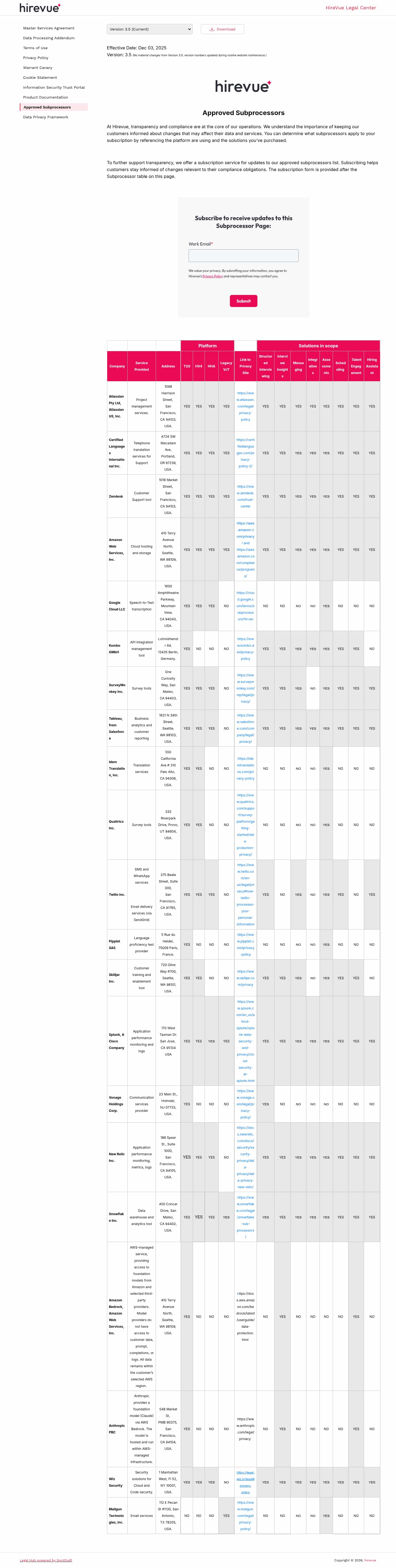 Latest website image capture
