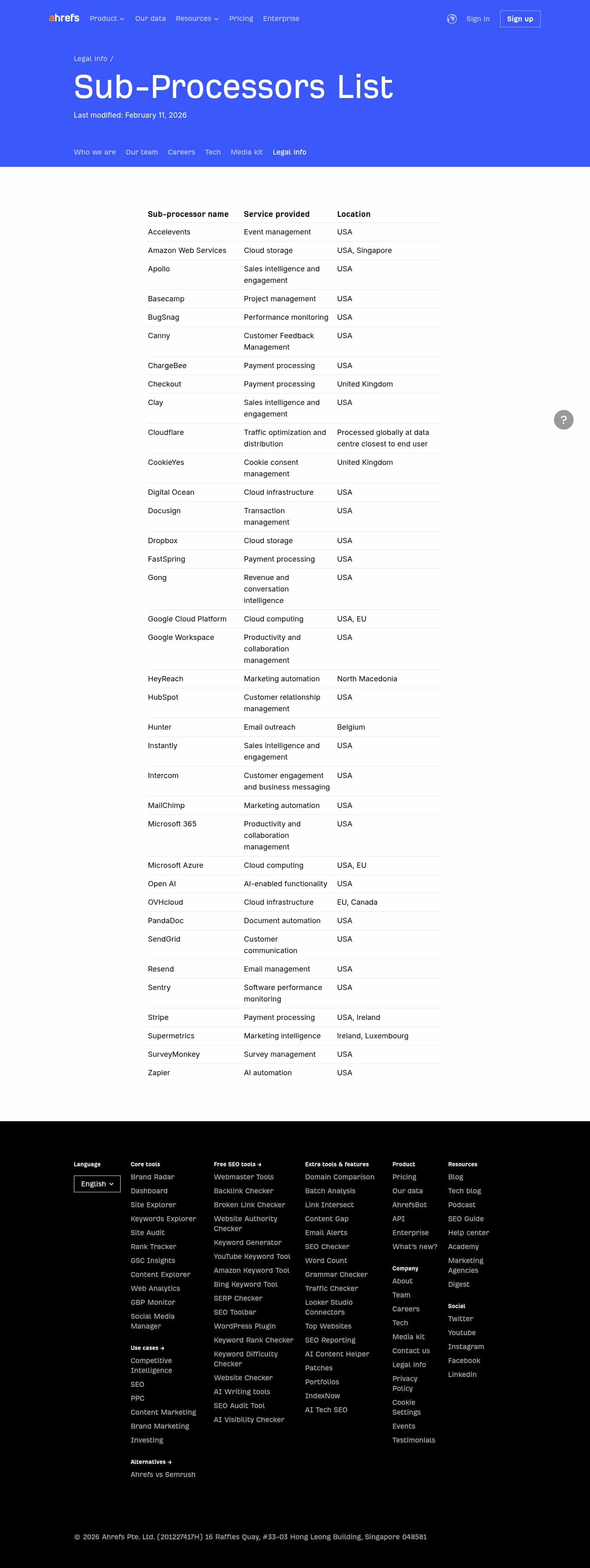 Latest website image capture